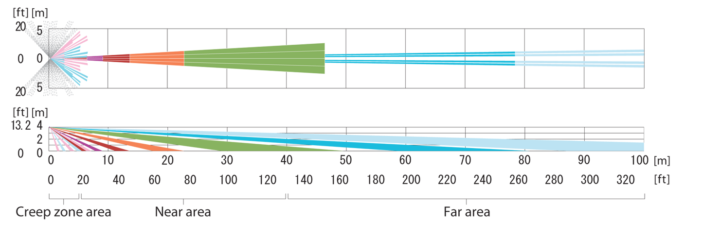 Optex REDWALL SIP-100-IP PIR