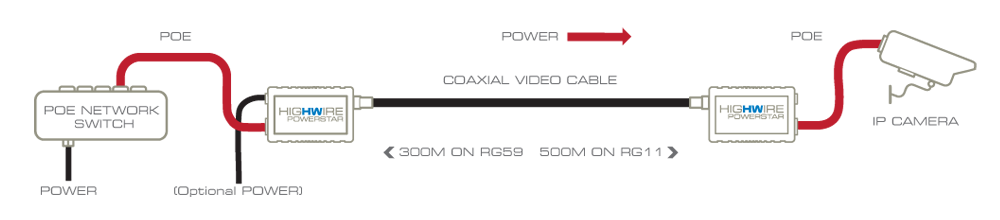 HIGHWIRE POWERSTAR DIAGRAM