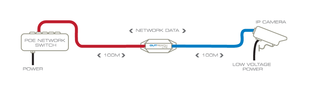 OUTREACH Lite Diagram