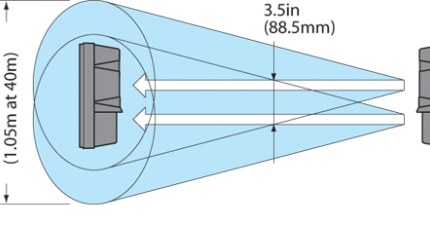 AX-130TN COVERAGE