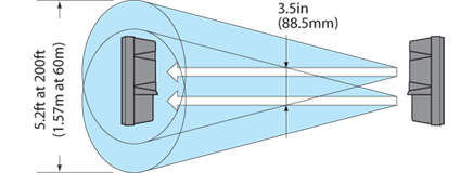 AX-200TN COVERAGE