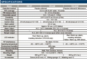 VXI SPECIFICATIONS