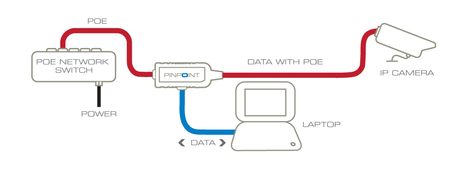 VAD-PP PINPOINT DIAGRAM