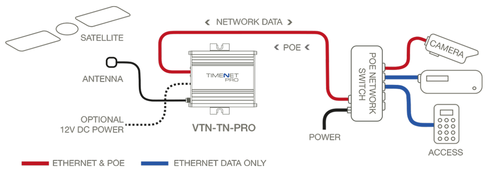 Timenet Pro Defaultpassword Veracity TIMENET Pro Master NTP Clock – Detec AS - A Safe Choice